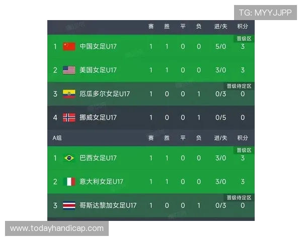 韩国对阵墨西哥小组赛排名预测与比赛结果分析 韩国对阵墨西哥小组赛排名预测与比赛结果分析